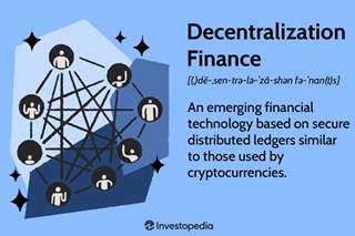 Crypto Assets Defi Decentralised Finance Ecosystem Is Getting A Boost On Social Media